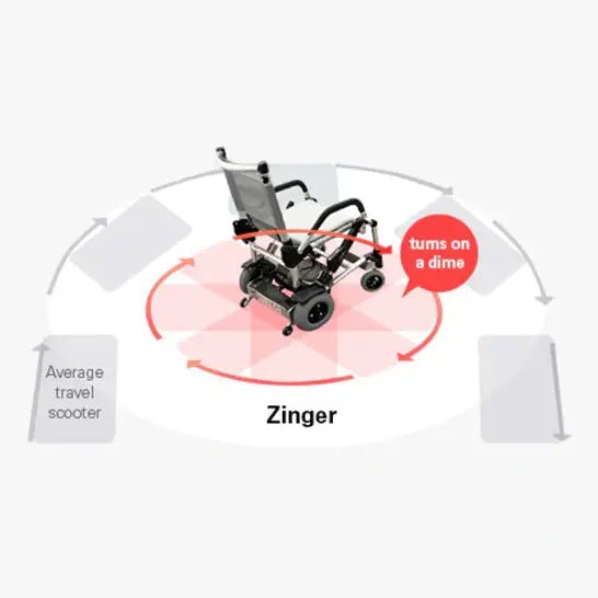 Zinger® Folding Power Chair Two-Handed Control with Arm Rests